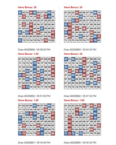 keno odds chart|Keno Odds Calculator: Find Out the Probability of Winning.